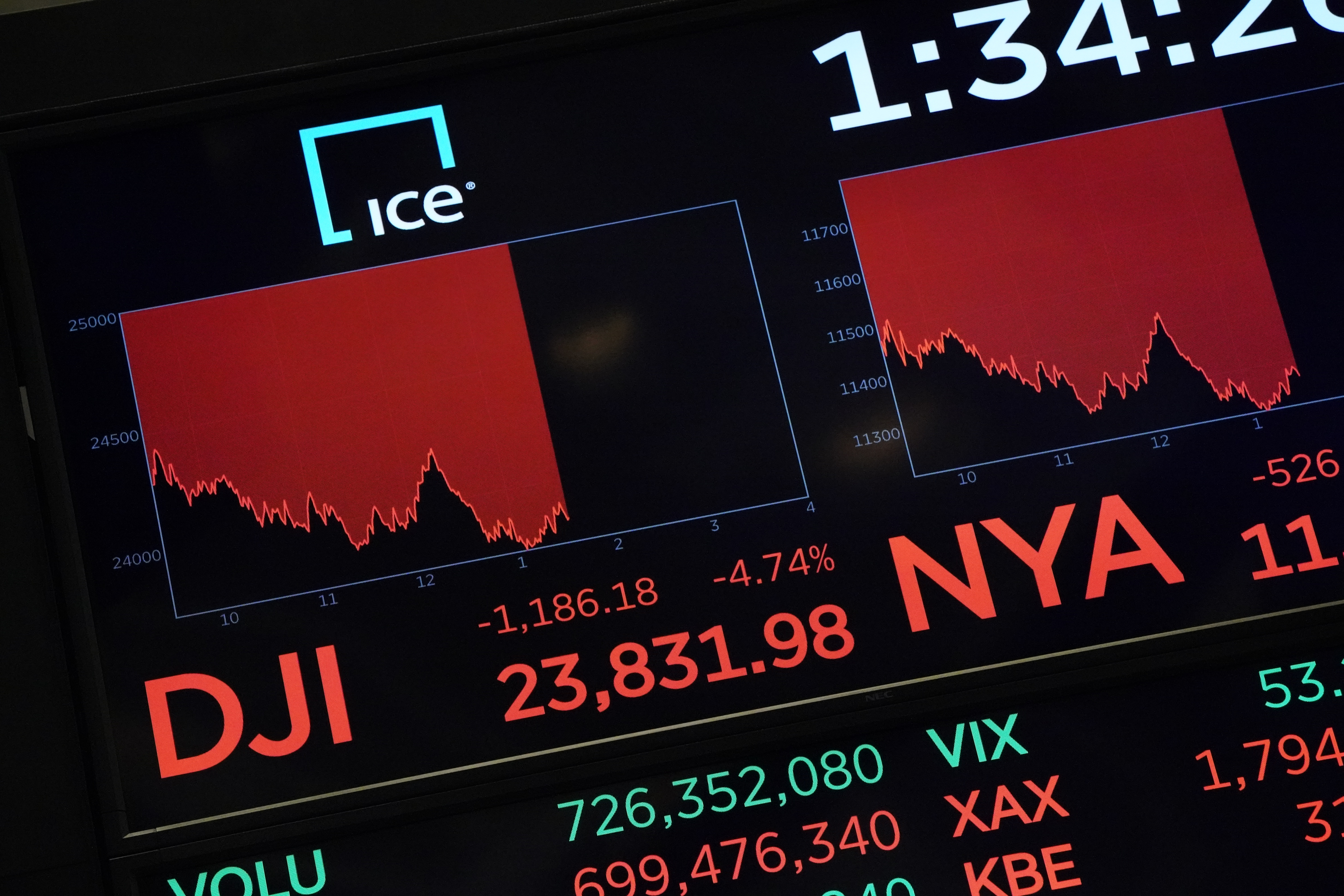 Wall Street coronavirus